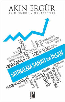 Satınalma Sanatı Ve İnsan resmi