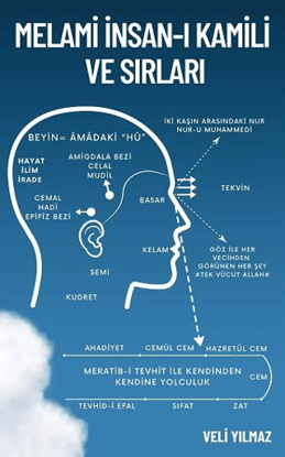 Melami İnsan-ı Kâmili ve Sırları resmi