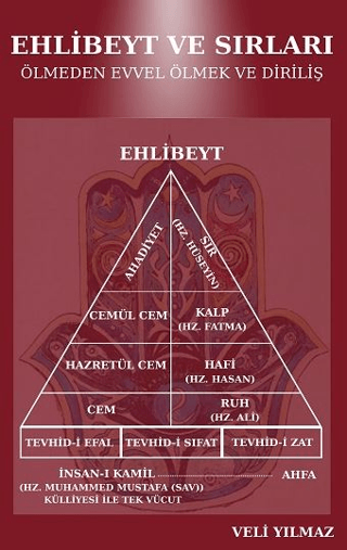 Ehlibeyt ve Sırları Ölmeden Evvel Ölmek ve Diriliş resmi